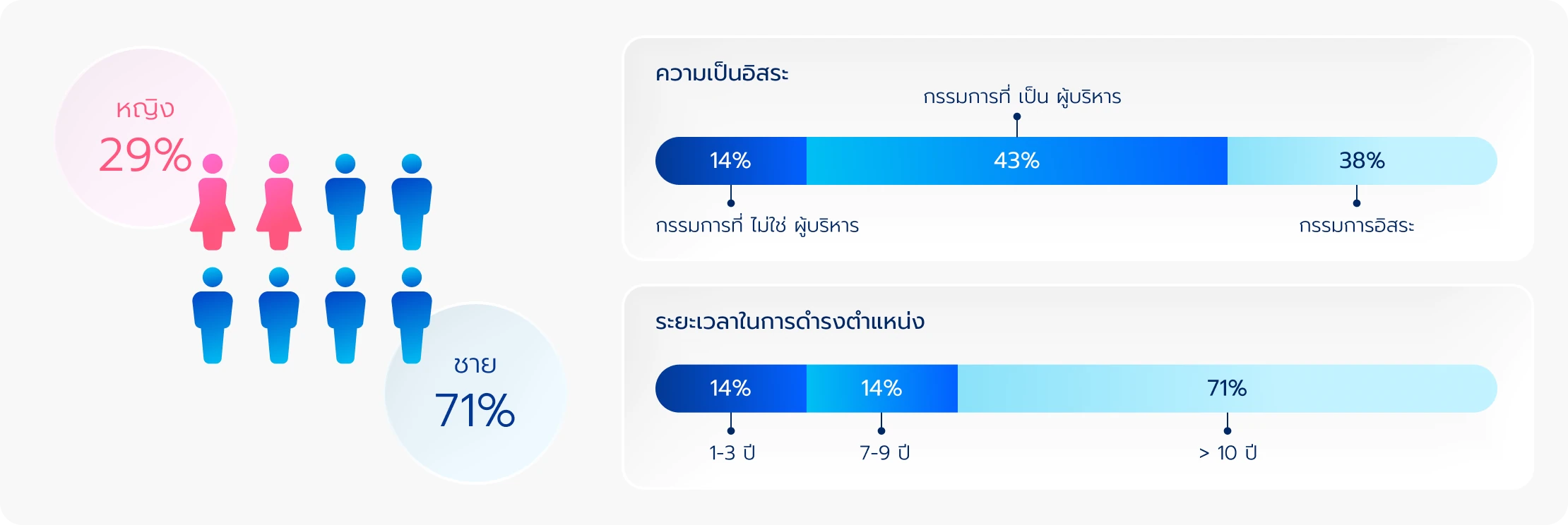 องค์ประกอบของคณะกรรมการบริษัท