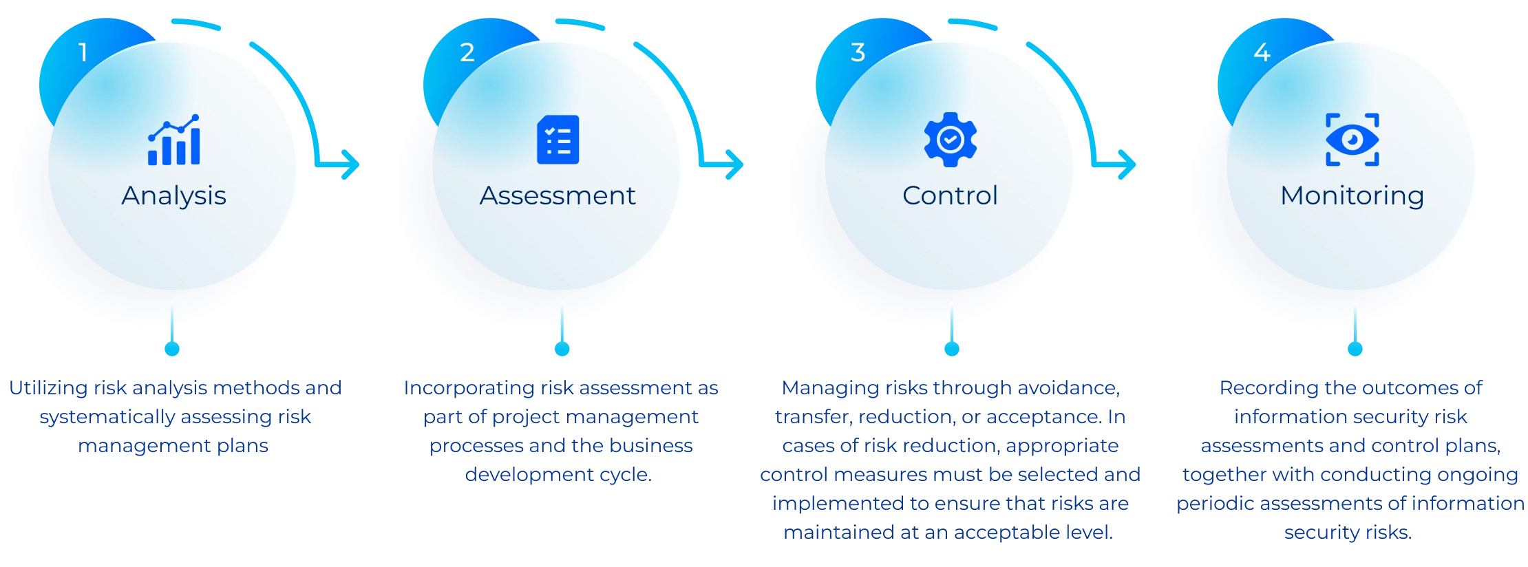 Information Security Management