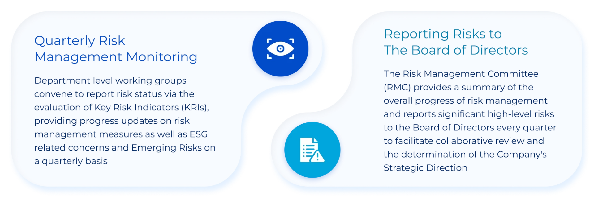 Risk Monitoring and Review