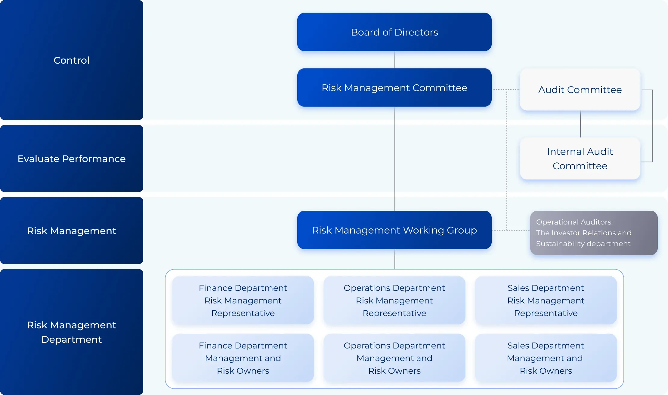 Sustainability Committee