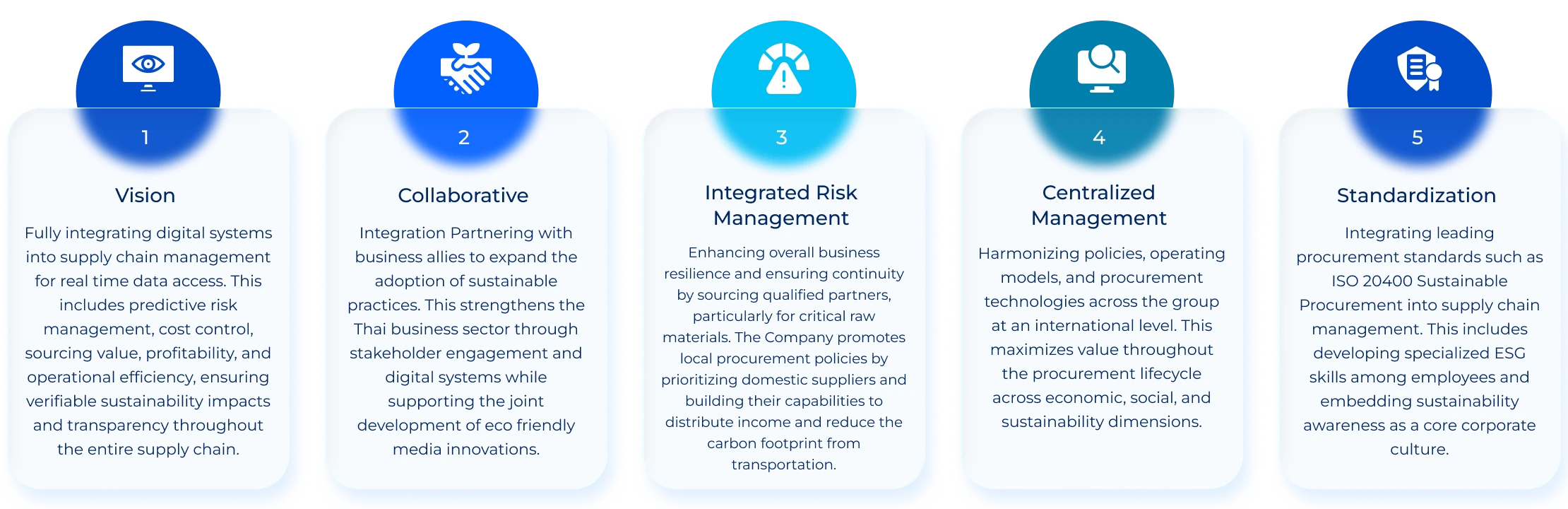 Sustainable Procurement Guidelines