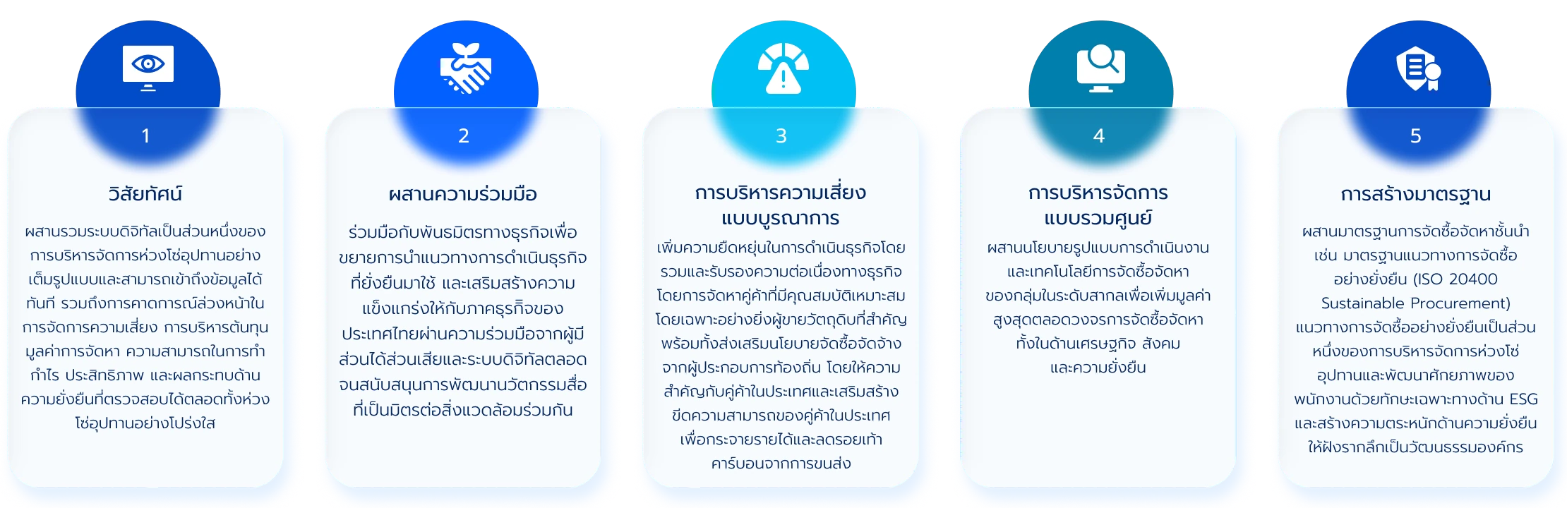 แนวทางการจัดซื้อจัดจ้างอย่างยั่งยืน