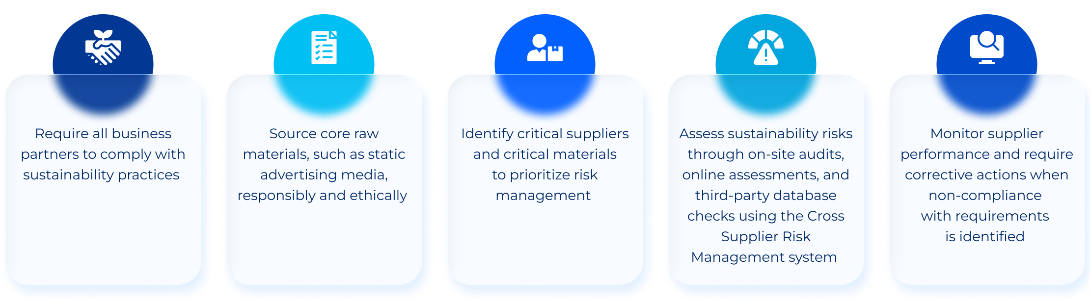 Sustainable Procurement Guidelines