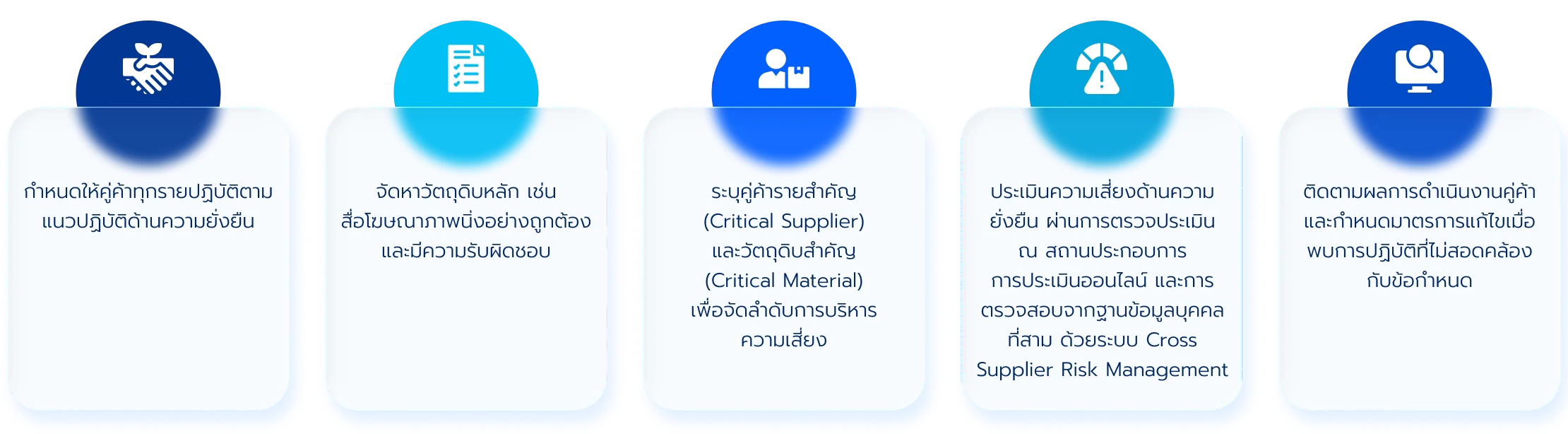 แนวทางการจัดซื้อจัดจ้างอย่างยั่งยืน