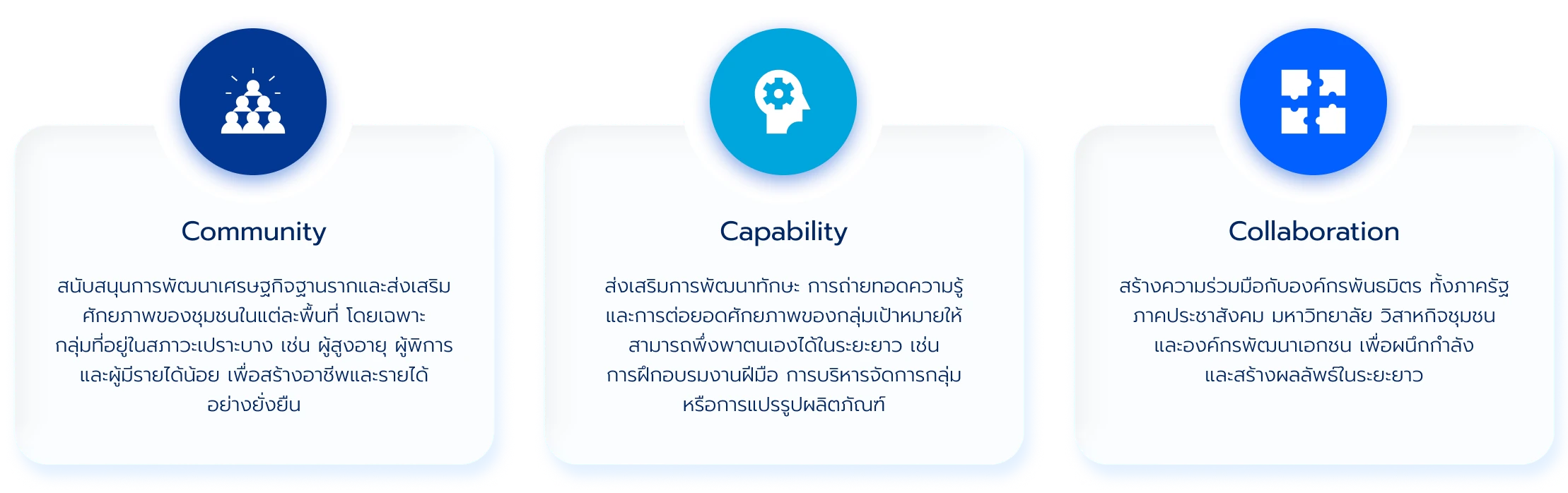 หลักการ 3C