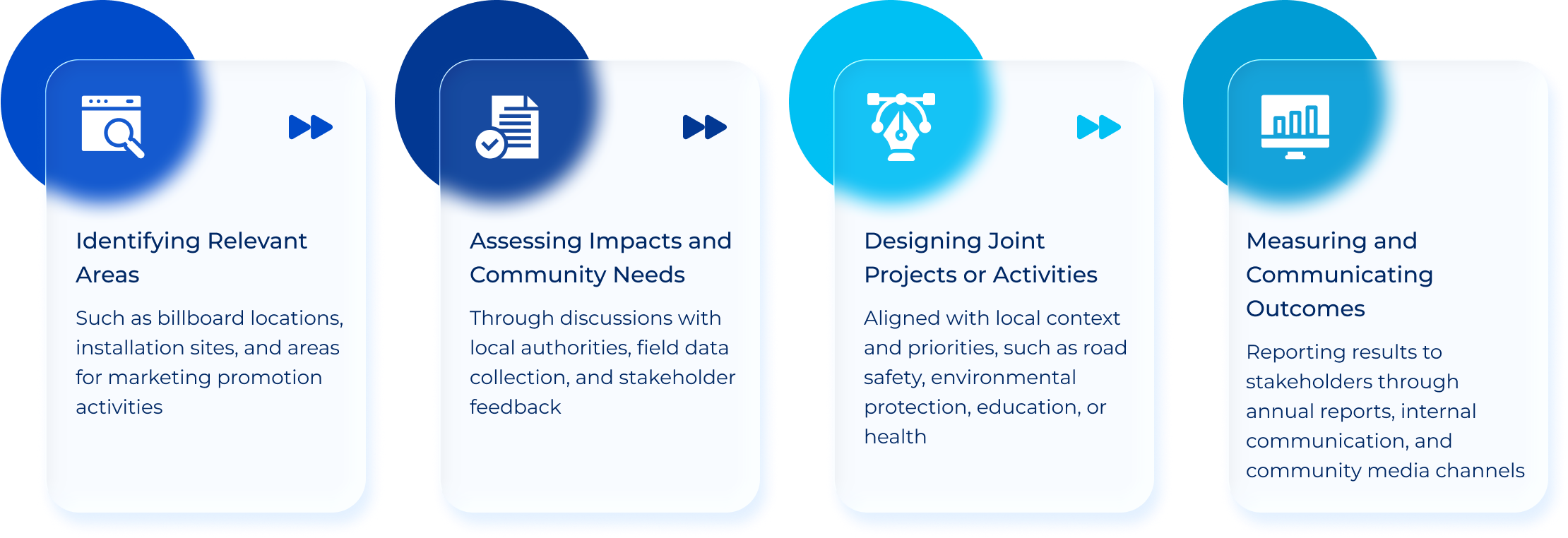 Community Engagement Approach