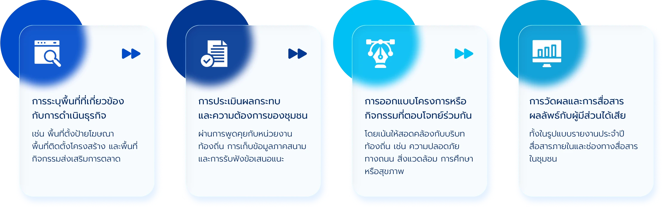 แนวทางการดำเนินงาน (Community Engagement Approach)