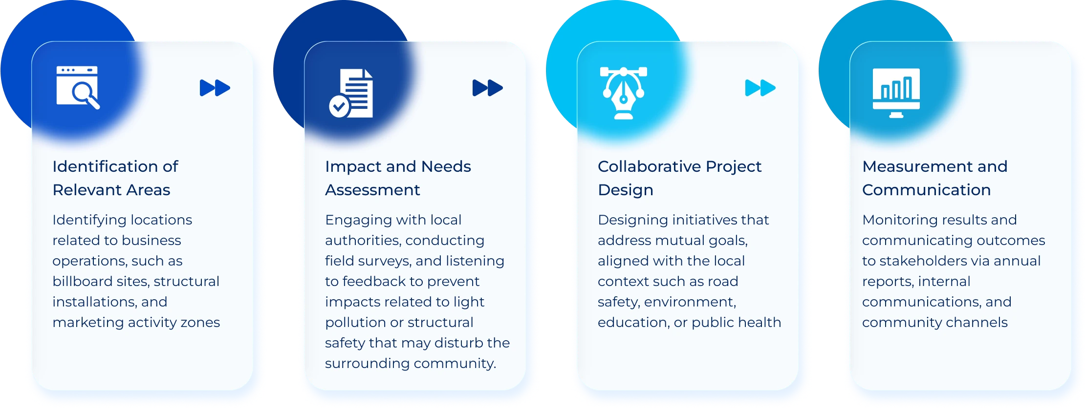 Community Engagement Approach