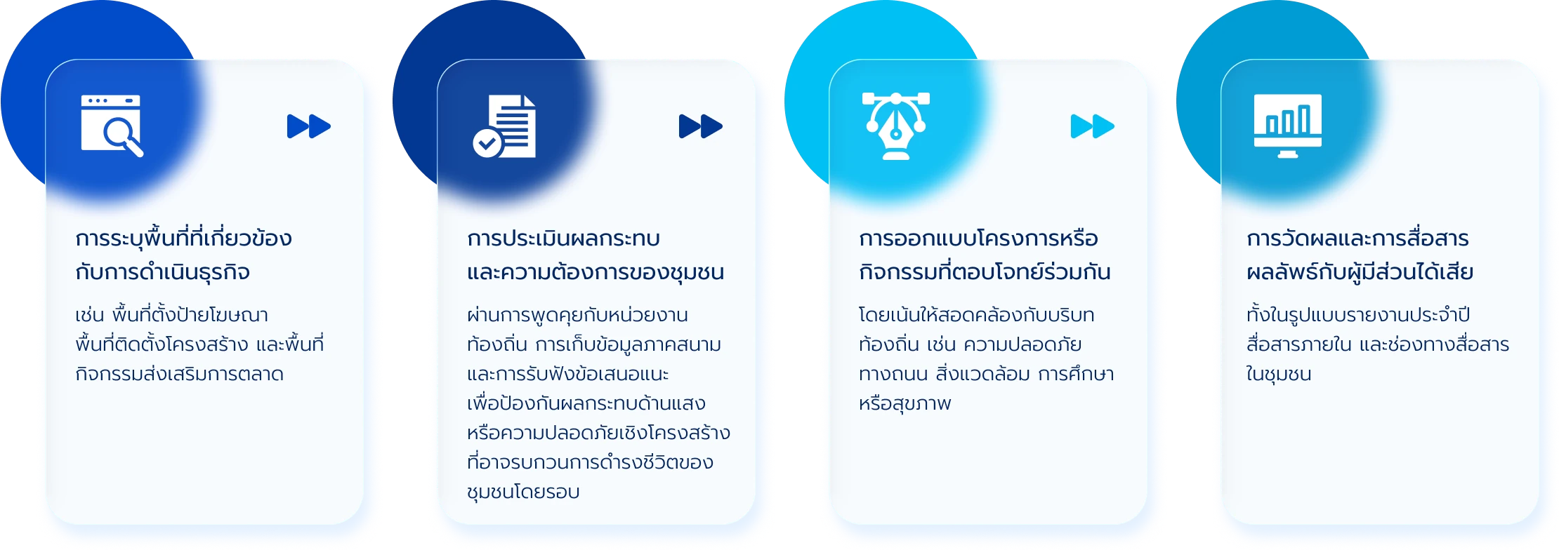 แนวทางการดำเนินงาน