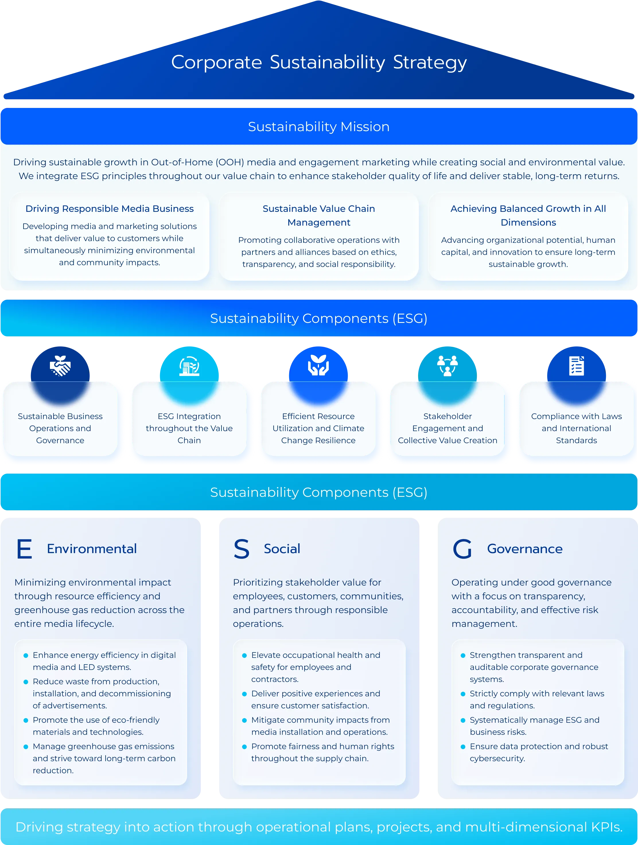 Plan B&rsquo;s Sustainability Framework And Strategy